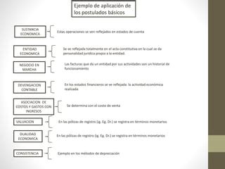 Postulados básicos NIF A 2 PPT