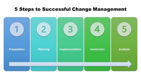 Salesforce Change Management Best Practices To Implement Today