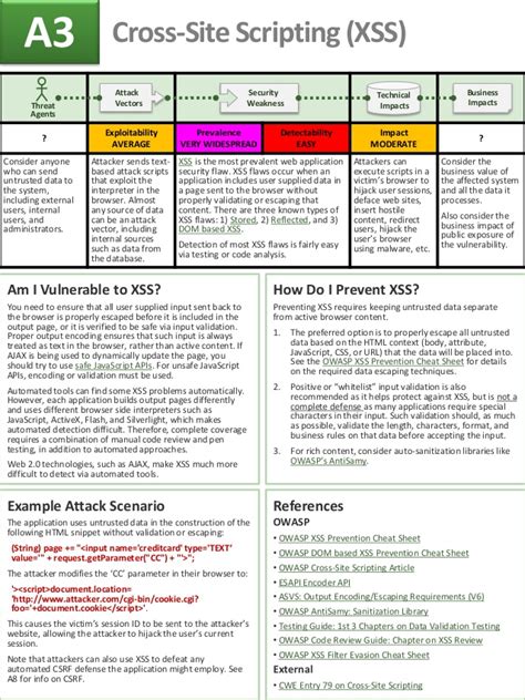 Owasp Cross Site Scripting Prevention Cheat Sheet Coolrfil