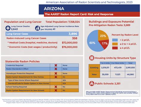 Radon Training – Arizona - CERTI Radon Training Programs