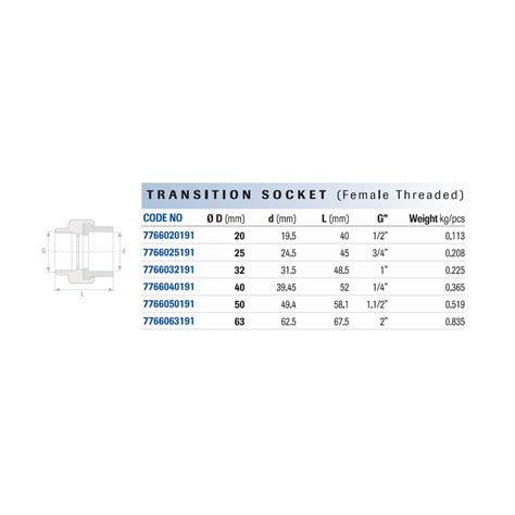 Racord Cu Hollender Filet Metalic Interior Firat 20 X 1 2