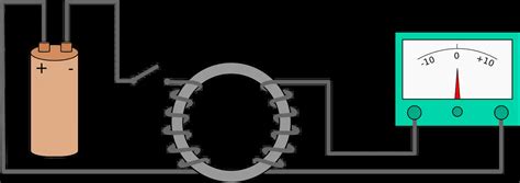 Faradays Law Of Electromagnetic Induction