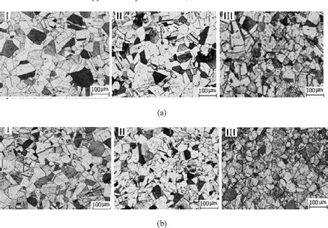 Figure 2 From Microstructure Evolution Of Multi Heat Forging And