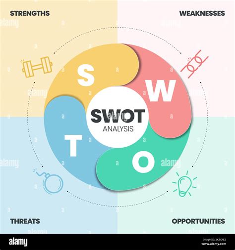 Swot Analyse Infografik Mit Icons Vorlage Hat Schritte Wie St Rken