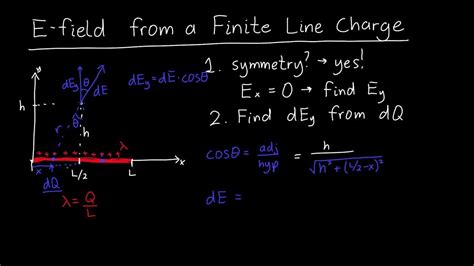 Electric Field Of A Finite Line Charge Youtube