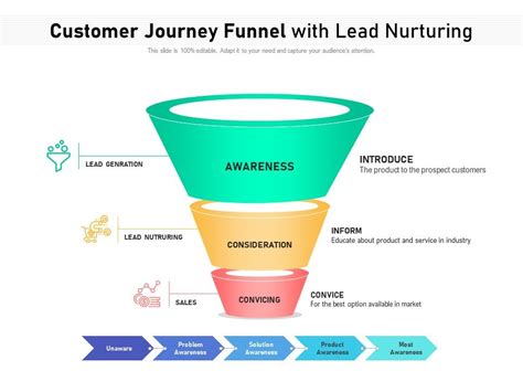 Customer Funnel Template