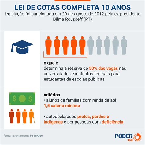 Ingresso De Negros Em Universidades Aumenta 205 Com Lei De Cotas