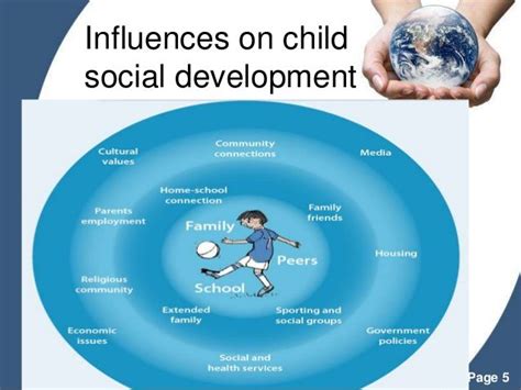 How The Environment Supports Social Development Social Development