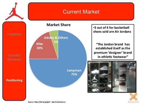 Nike air jordan - brand management presentation