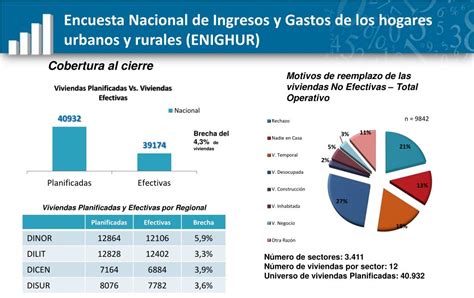 Ppt Encuesta Nacional De Ingresos Y Gastos De Los Hogares Urbanos Y