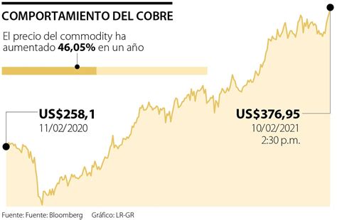 Precio De Cobre Por Libra Usa 2024 Vinni Jessalin