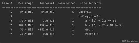 Python Memory Profilertimeitline Profilerheartrate