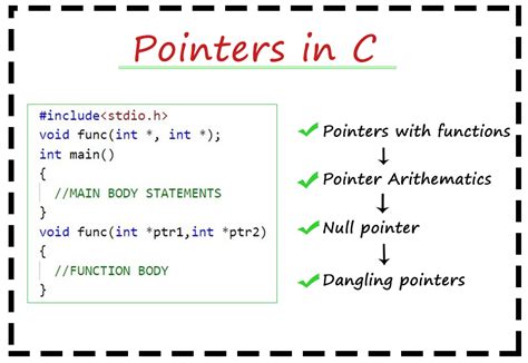 Pointers In Cc With Examples Types Of Pointers