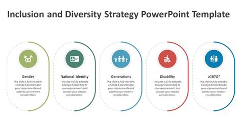 Inclusion And Diversity Strategy Powerpoint Template Ppt Templates