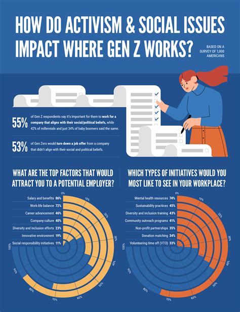 The Gen Z Activism Survey - United Way NCA