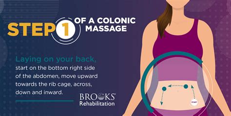 Video Colon Massage To Improve Bowel Mobility