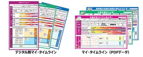 マイ・タイムライン（自らの防災行動計画）をつくろう！ 広島県