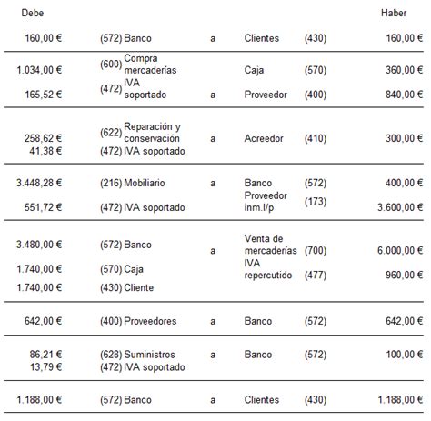 El Proceso Contable Y Sus Etapascaso Pr Ctico