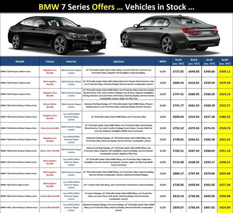 Bmw Series Comparison Chart