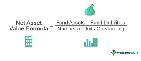 Net Asset Value Formula Nav Calculator Examples With Excel Template