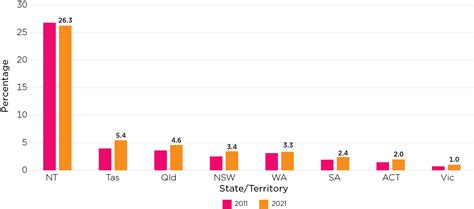 Ethnic Makeup Of Australia Saubhaya Makeup