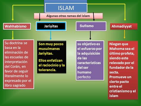 Diferencias Entre Musulmanes Sunitas Y Chiitas Cu L Es La Distinci N