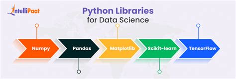 What Is Data Science In Python Learn Data Science With Python