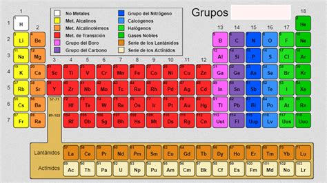 C Mo Asignamos El N Mero De Oxidaci N De Elementos No Met Licos