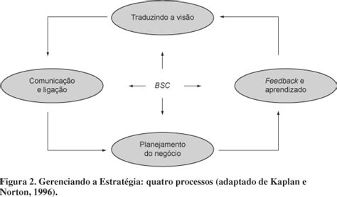 SciELO Brasil Fatores críticos na implementação do Balanced