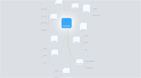 Tipos De Empresas En Colombia Mindmeister Mapa Mental