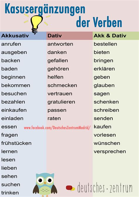 Deutsch German Alemán Wortschatz Vocabulario Daf Grammatik