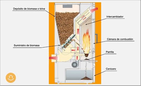 Mantenimiento Caldera Biomasa