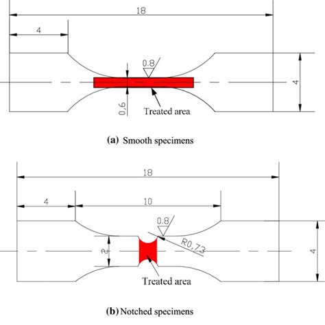 Configurations And Dimensions Of Fatigue Specimens Mm A Smooth