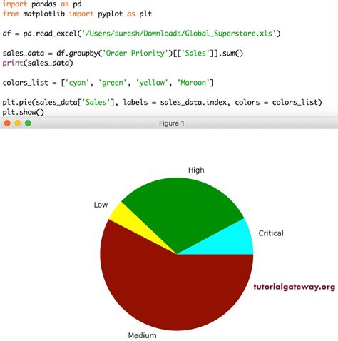 Python matplotlib Pie Chart