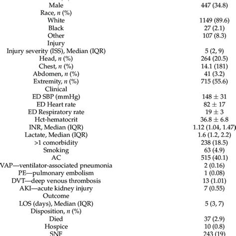 Three Levels Of Trauma Activation Criteria Trauma Alerts And Responses