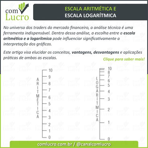 Escala Aritm Tica E Escala Logar Tmica Lucro