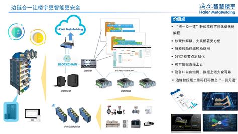 海尔智慧楼宇周威斌：全场景智慧低碳方案，加速楼宇双碳落地 行业资讯 云知光