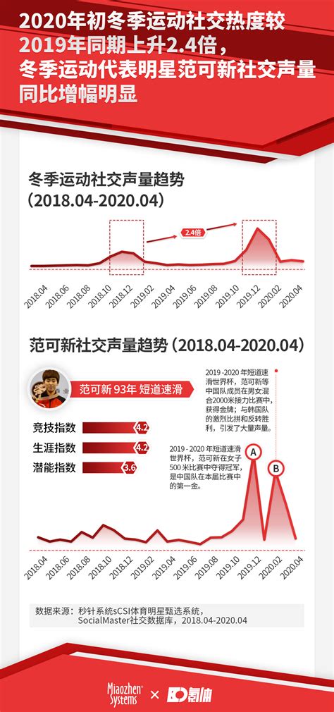 2020体育明星商业价值榜单：中国朱婷武磊前二 全球c罗力压梅西凤凰网