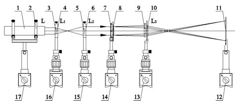 Physics Experiment Leok 3a Optics Experiment Kit Advanced Model