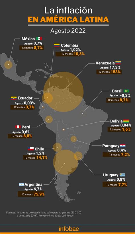 La Argentina volvió a ocupar en agosto el segundo lugar en el ránking