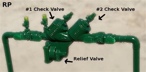 Certified Backflow Tester Acute Backflow