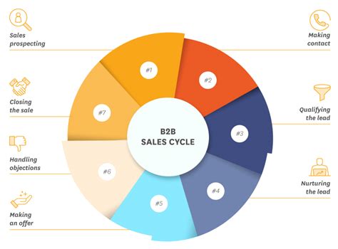 Sales Strategy In 2022 Roadmaps Guides And How Tos Freshsales Blog