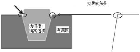 栅氧化层及其制备方法和半导体器件与流程