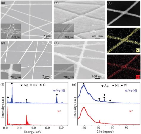 Sem Images Elemental Mapping Edx Spectra And Xrd Pattern Of The Download Scientific Diagram