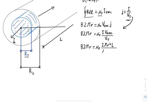 The Coaxial Cable Shown In Figure Consists Of A S Solvedlib