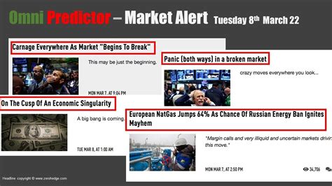 Market Alert Wed Th March Markets Bounce As Us Bans Russian Oil