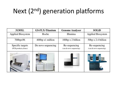 PPT - Next generation sequencing: an overview PowerPoint Presentation, free download - ID:1586793