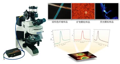 显微光谱仪（测量系统） 上海复享光学股份有限公司