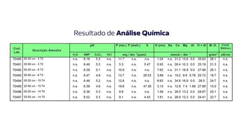 Tabela Analise Quimica Solo Syngenta Digital