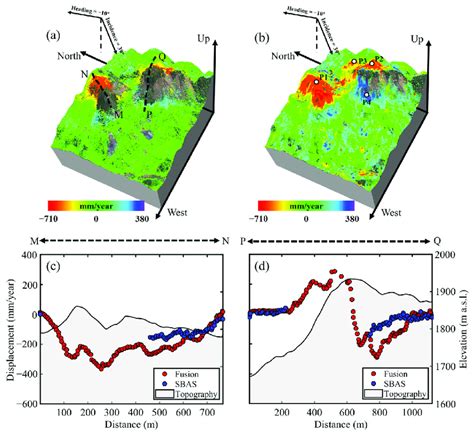 Annual Los Displacement Rate Maps Of Tengqing Landslides Derived By The